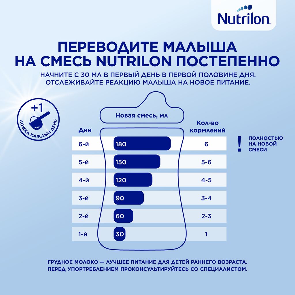 Nutrilon 2 Premium, смесь молочная сухая, 350 г, 1 шт.