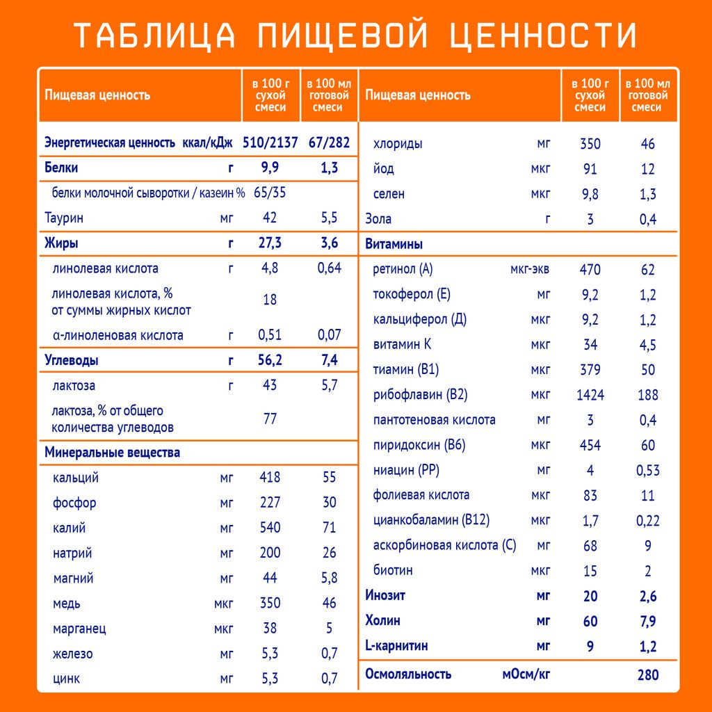 Nutrilak 1 Смесь сухая молочная адаптированная 0-6 мес, смесь молочная сухая, 300 г, 1 шт.